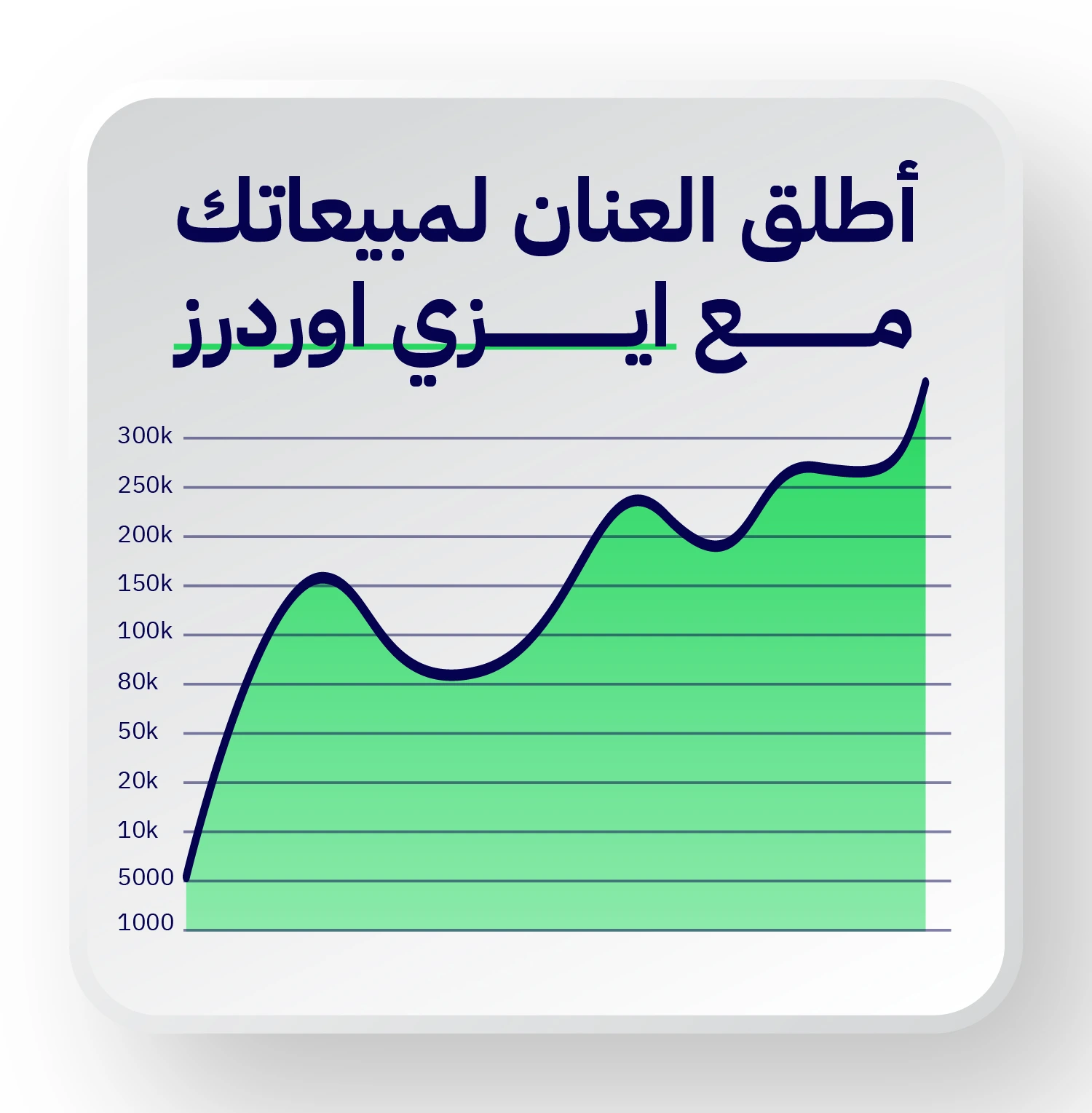 لوحة تعرض إحصائيات نجاح عملاء ايزي أوردرز